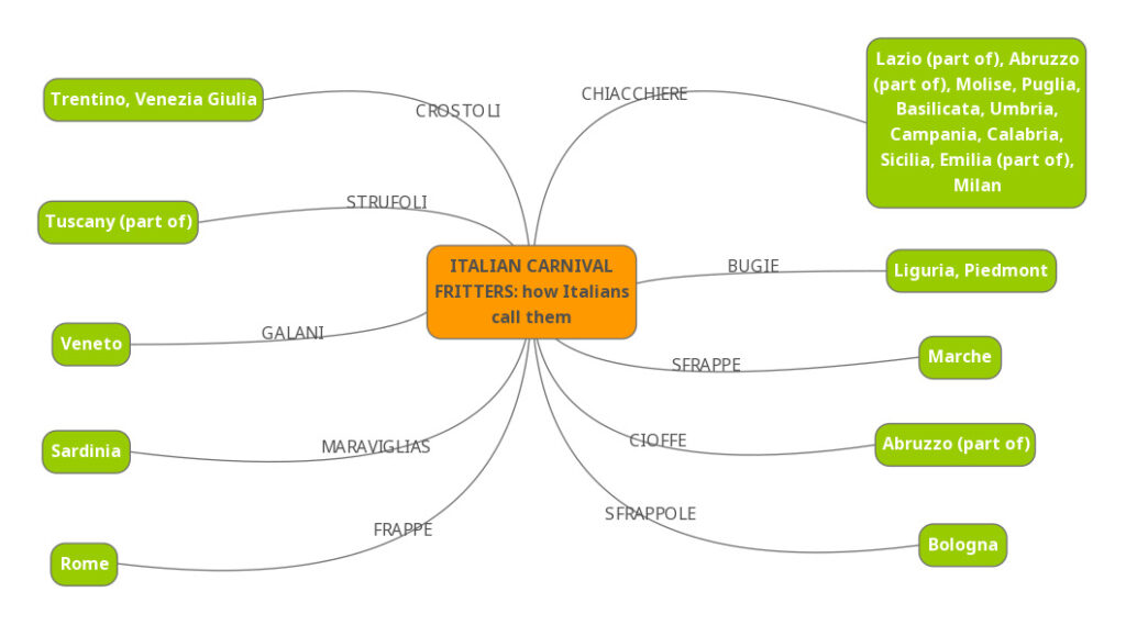 Italian carnival fritters names